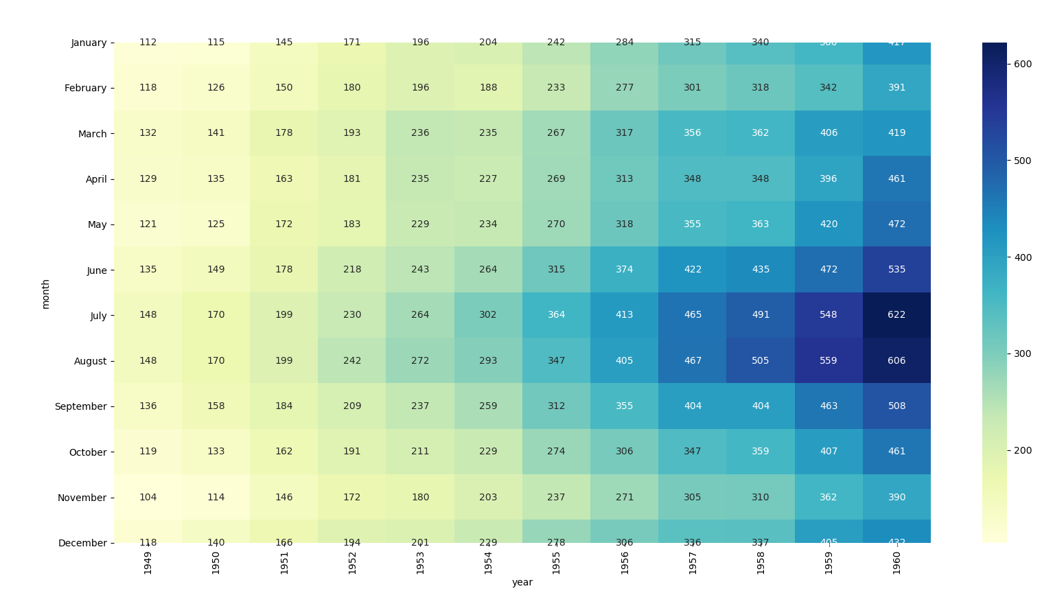 python 热力图heatmap seaborn库_python heatmap坐标-CSDN博客