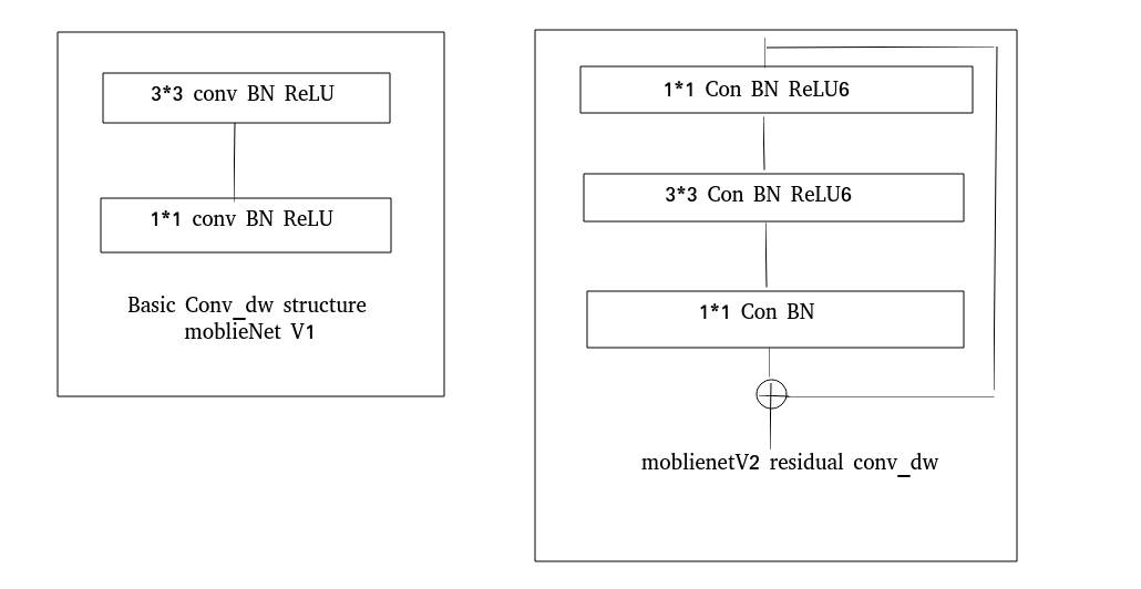 nn sequential grayscale