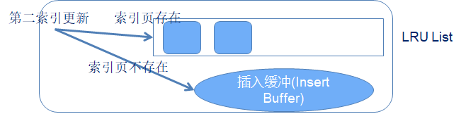 插入缓冲