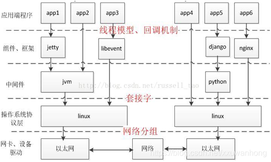 网络服务器怎么连接 watermark,type_ZmFuZ3poZW5naGVpdGk,shadow_10,text_aHR0cHM6Ly9ibG9nLmNzZG4ubmV0L3h4dXdhbmhvbmc=,size_16,color_FFFFFF,t_70