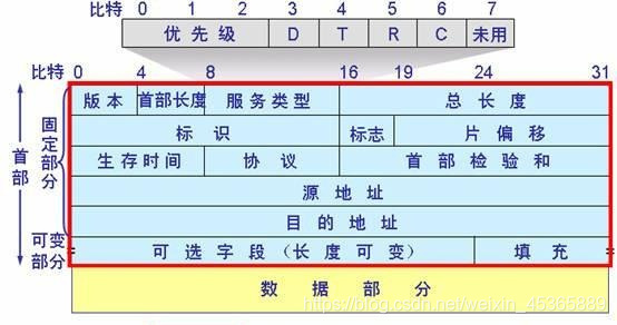 android网络编程 tcp ip协议 android架构师丨小熊的博客 csdn博客 android tcp ip协议