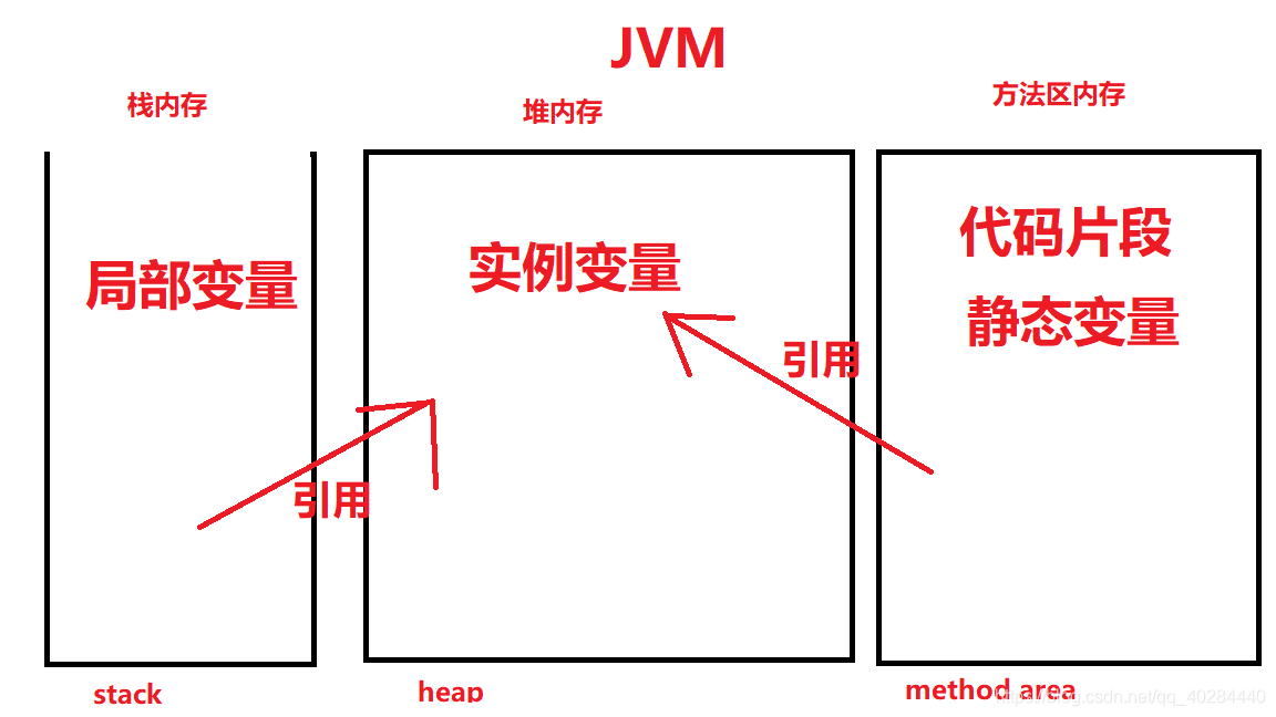 JVM