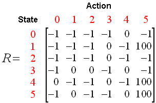 Q学习（Q-learning）入门小例子及python实现