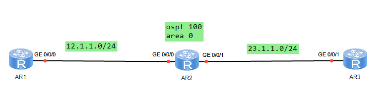 从实验开始零基础学网络路由交换 二十六，OSPF修改RID