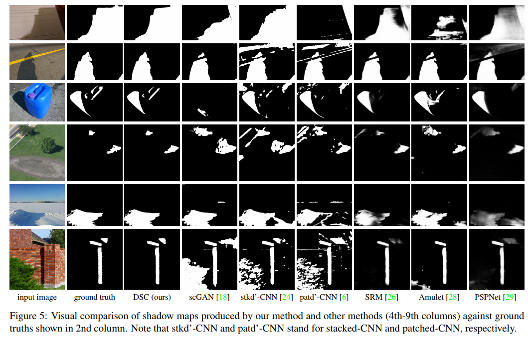 Shadow Detection-CSDN博客