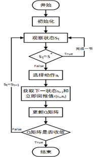 Q学习（Q-learning）入门小例子及python实现