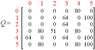 Q学习（Q-learning）入门小例子及python实现