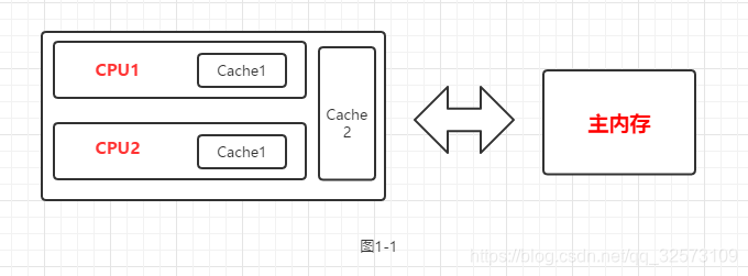 两级Cache结构