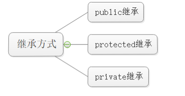 20190925142516945.png