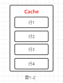 Cache