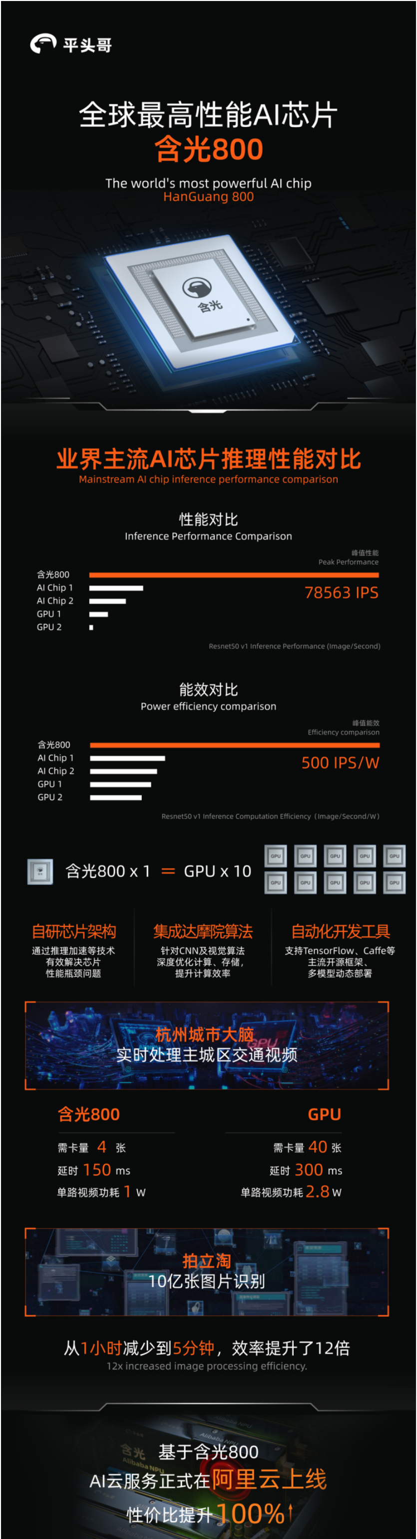 阿里第一颗芯片问世，平头哥发布最强AI芯片含光800