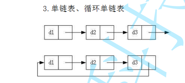 Java simple implementation of headless linked list - Programmer Sought