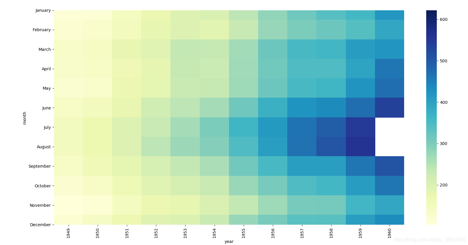 python 热力图heatmap seaborn库_python heatmap坐标-CSDN博客