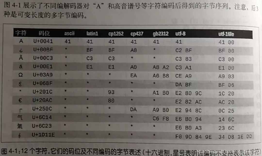 算法工程师工资单 watermark,type_ZmFuZ3poZW5naGVpdGk,shadow_10,text_aHR0cHM6Ly9ibG9nLmNzZG4ubmV0L3NpbmF0XzM4NjgyODYw,size_16,color_FFFFFF,t_70