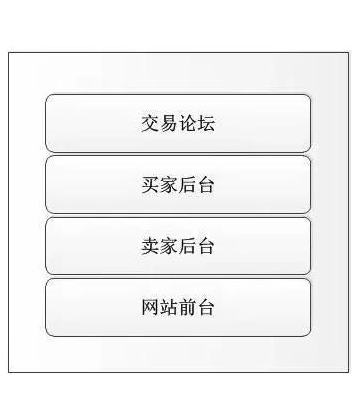 watermark,type_ZmFuZ3poZW5naGVpdGk,shadow_10,text_aHR0cHM6Ly9ibG9nLmNzZG4ubmV0L0phdmFfc3VwZXJtYW5OTzE=,size_16,color_FFFFFF,t_70