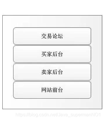 要是什么结构 watermark,type_ZmFuZ3poZW5naGVpdGk,shadow_10,text_aHR0cHM6Ly9ibG9nLmNzZG4ubmV0L0phdmFfc3VwZXJtYW5OTzE=,size_16,color_FFFFFF,t_70