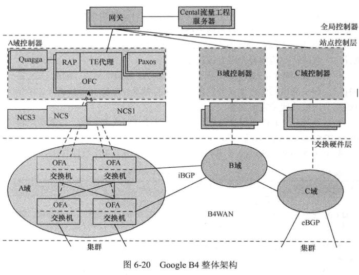 SDN应用六_flowvisor是安装在sdn控制器中还是安装在交换机上-CSDN博客