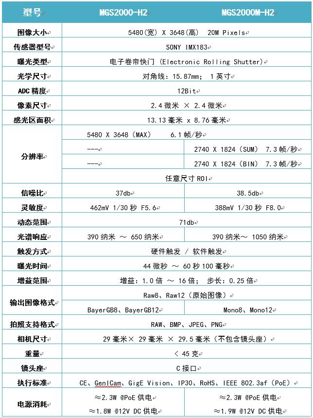 MGS-H2系列2000万像素6帧1英寸卷帘曝光GIGE千兆网工业相机