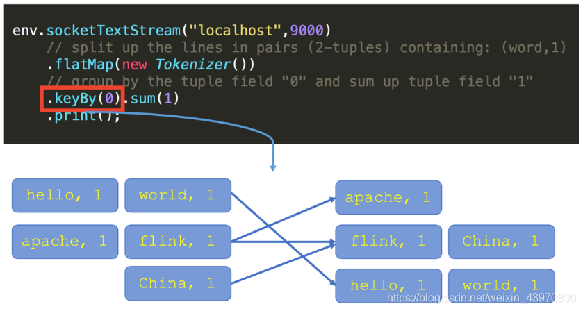 Operator是什么 watermark,type_ZmFuZ3poZW5naGVpdGk,shadow_10,text_aHR0cHM6Ly9ibG9nLmNzZG4ubmV0L3dlaXhpbl80Mzk3MDg5MA==,size_16,color_FFFFFF,t_70