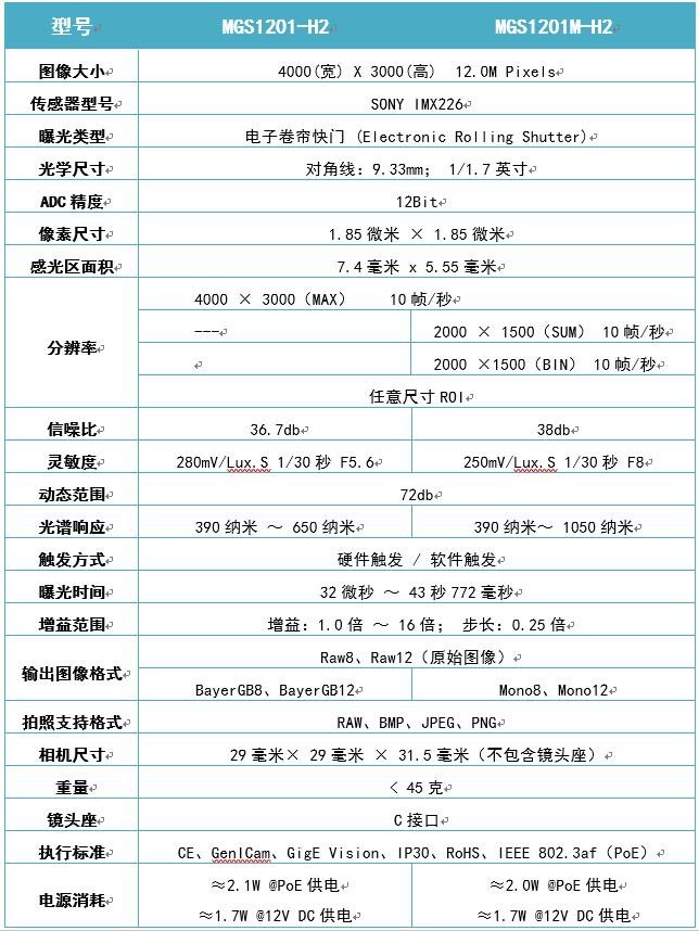 MGS-H2系列1201万像素10帧1/1.7英寸卷帘曝光GIGE千兆网工业相机