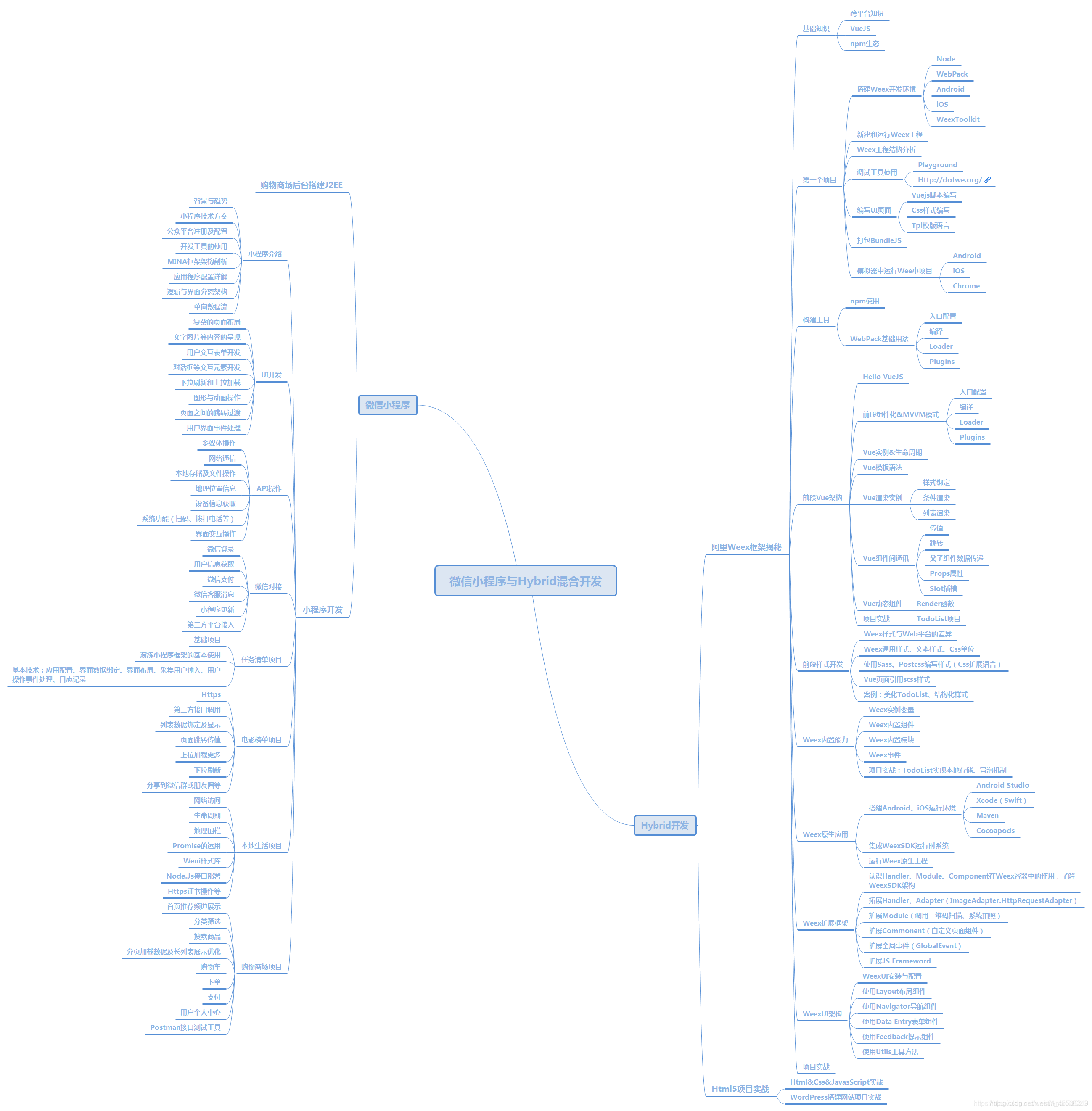 如何写学习规划 watermark,type_ZmFuZ3poZW5naGVpdGk,shadow_10,text_aHR0cHM6Ly9ibG9nLmNzZG4ubmV0L3dlaXhpbl80NTU2NjMxOQ==,size_16,color_FFFFFF,t_70
