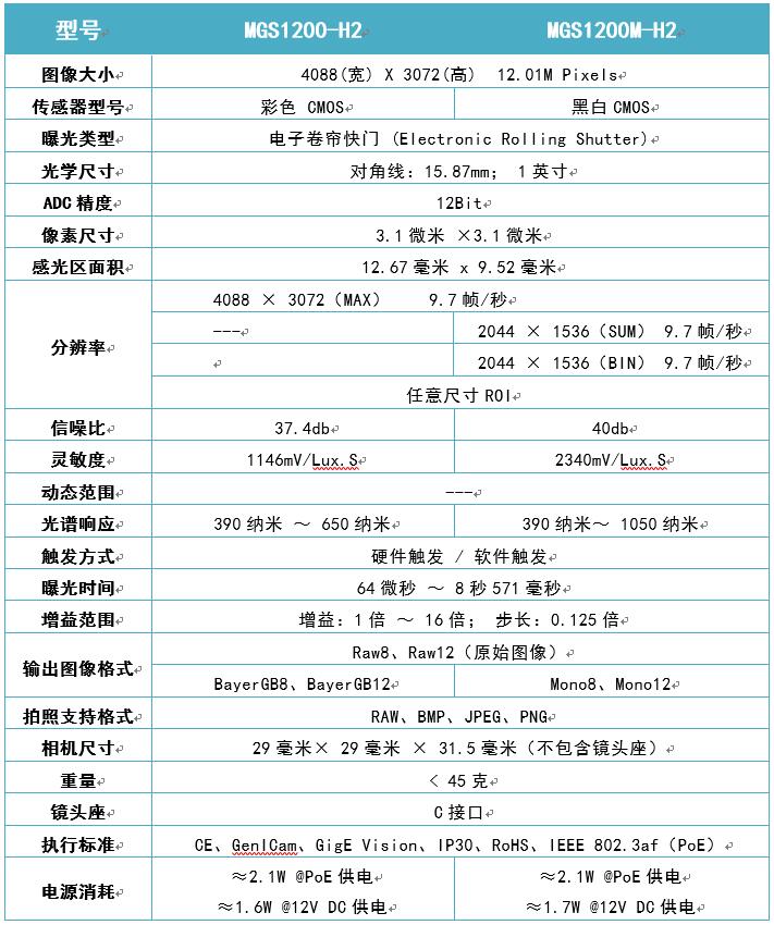 MGS-H2系列1200万像素9.7帧1/1.8英寸卷帘曝光GIGE千兆网工业相机