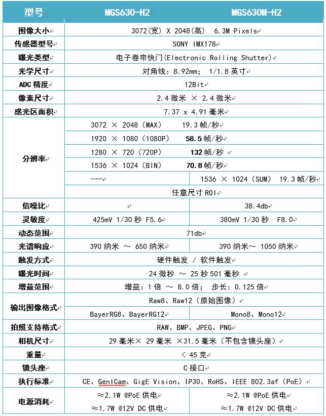 MGS-H2系列630万像素19.3帧1/1.8英寸卷帘曝光GIGE千兆网工业相机