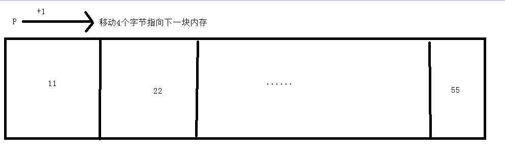 c指针、函数、预处理器