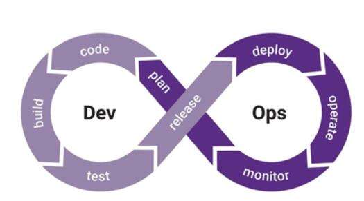 软件合规性团队应借鉴DevSecOps实践