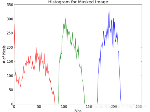 OpenCV-python学习笔记(三)——histograms直方图_刘凯数据分析的博客-CSDN博客
