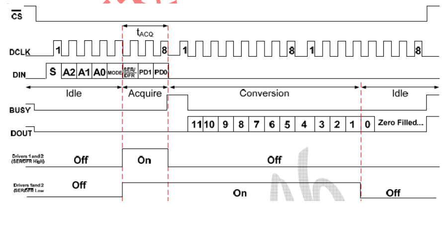 stm32（十九）触摸屏XPT2046