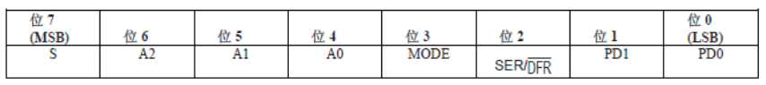 stm32（十九）触摸屏XPT2046