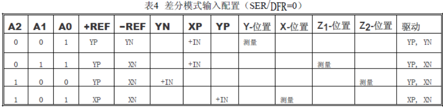 stm32（十九）触摸屏XPT2046