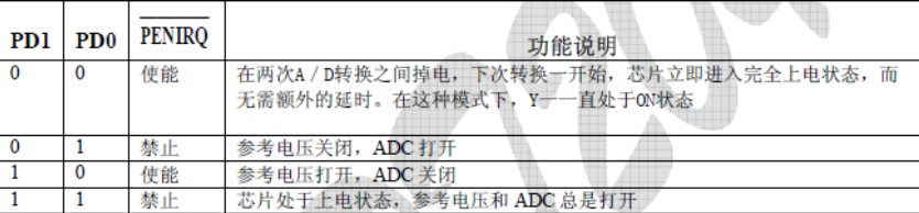 stm32（十九）触摸屏XPT2046