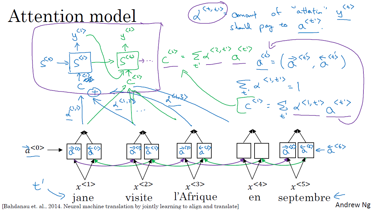 【注意力模型 语音识别】 - CSDN