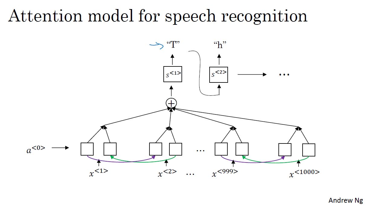 【注意力模型 语音识别】 - CSDN