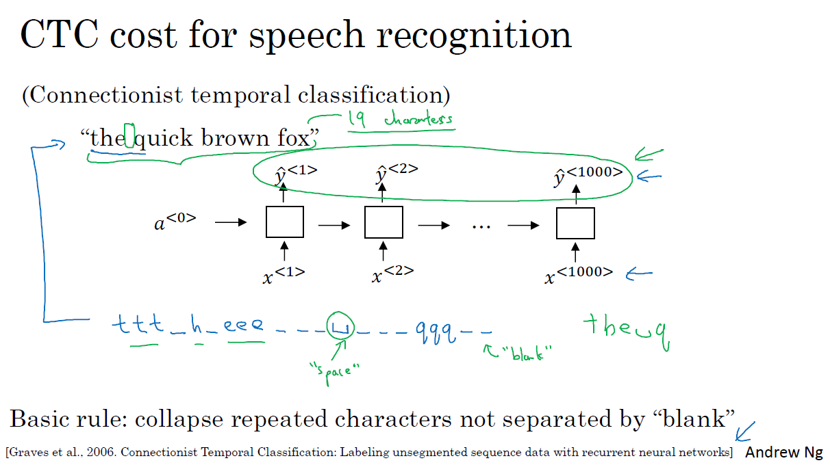【注意力模型 语音识别】 - CSDN