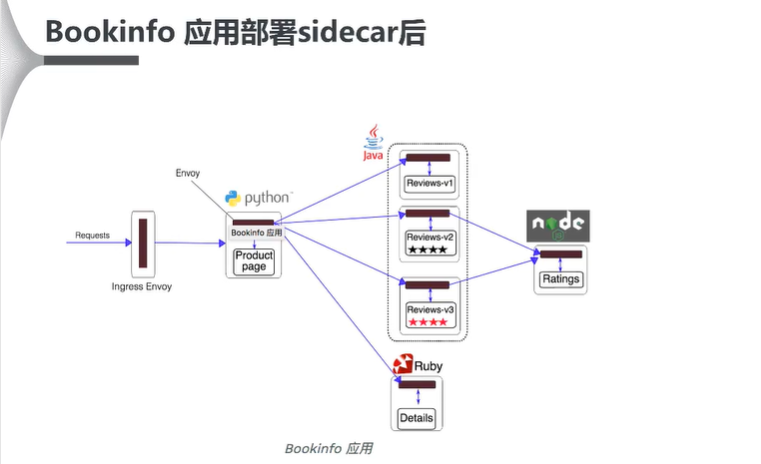 阿里云大学精品课专场