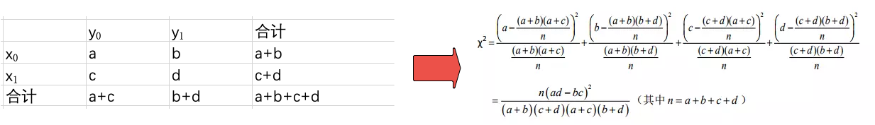 卡方值计算公式