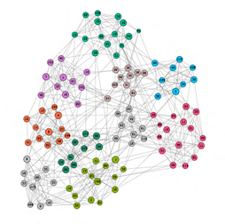 DATA VIS Lab—Network visualization（1）周结