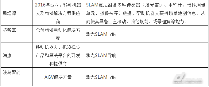 slam技术研究现状_SLAM uav