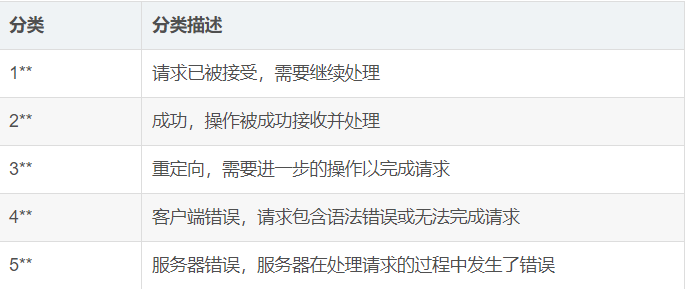 watermark,type_ZmFuZ3poZW5naGVpdGk,shadow_10,text_aHR0cHM6Ly9ibG9nLmNzZG4ubmV0L2J1cHR0dWxvbmdtaW5n,size_16,color_FFFFFF,t_70