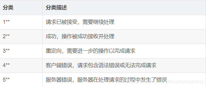 如何记录自己的学习 watermark,type_ZmFuZ3poZW5naGVpdGk,shadow_10,text_aHR0cHM6Ly9ibG9nLmNzZG4ubmV0L2J1cHR0dWxvbmdtaW5n,size_16,color_FFFFFF,t_70