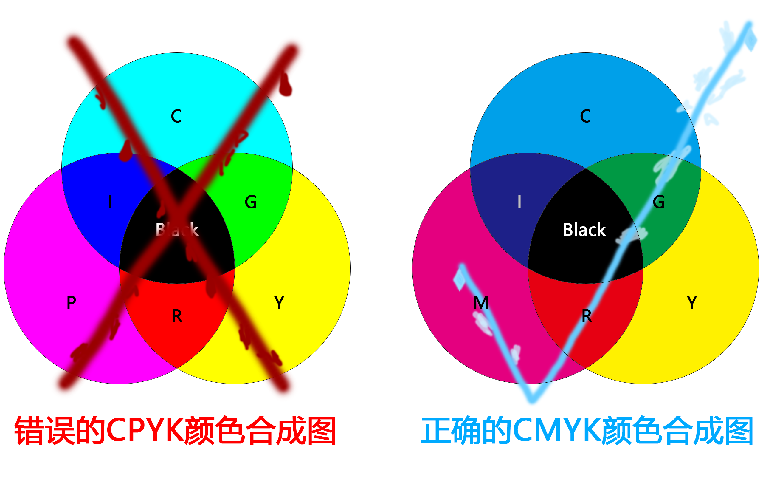 错误与正确的cmyk颜色合成图