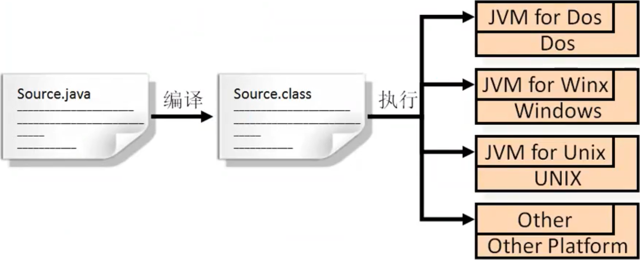 Java简介（Java主要特点）_java技术简介及特点-CSDN博客