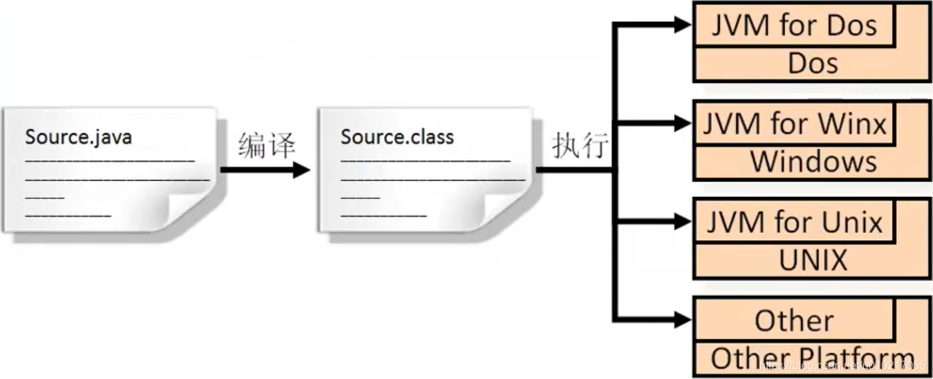 Java简介(Java主要特点)_java技术简介及特点-CSDN博客