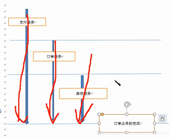 三方支付之支付宝支付实现逻辑