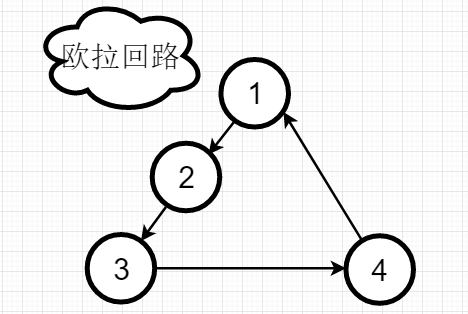 欧拉路和欧拉回路