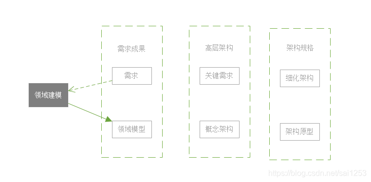 结构设计步骤 watermark,type_ZmFuZ3poZW5naGVpdGk,shadow_10,text_aHR0cHM6Ly9ibG9nLmNzZG4ubmV0L3NhaTEyNTM=,size_16,color_FFFFFF,t_70