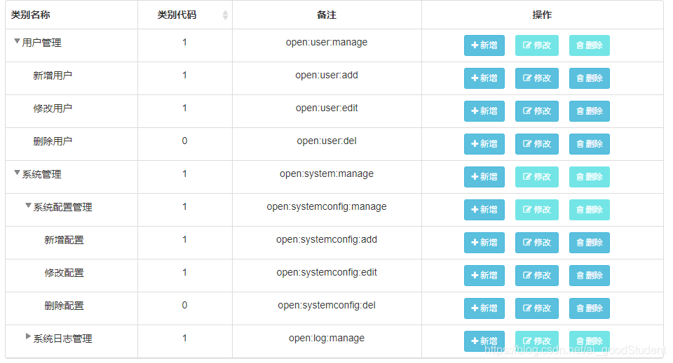 树形表实现 bootstrap-table + treegrid - 忆云竹